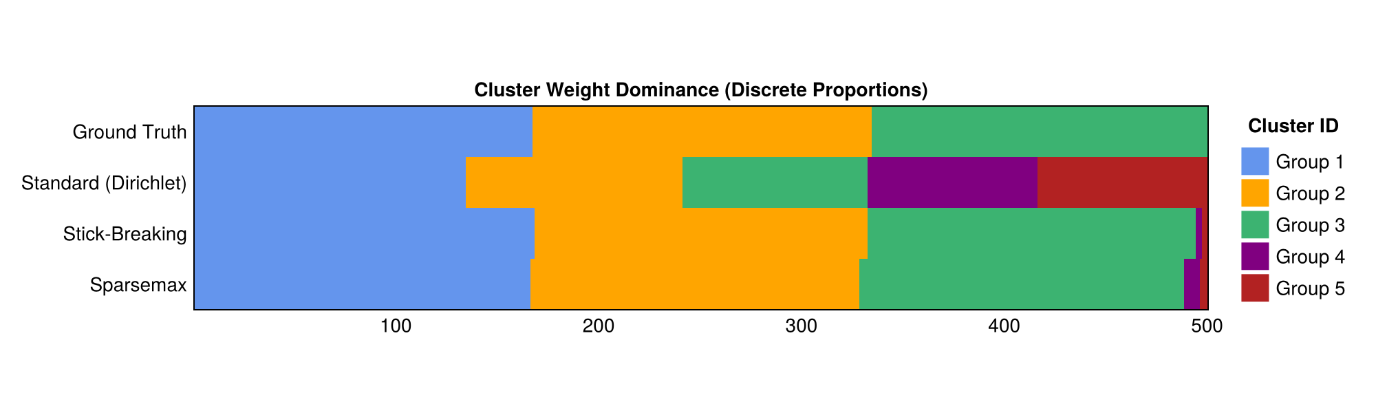 Ground truth vs posterior weights heatmap