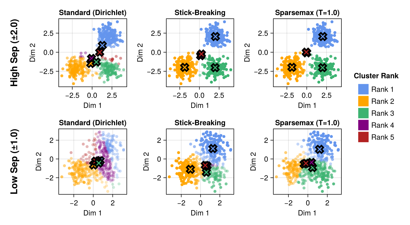 Grid comparison of GMM fit
